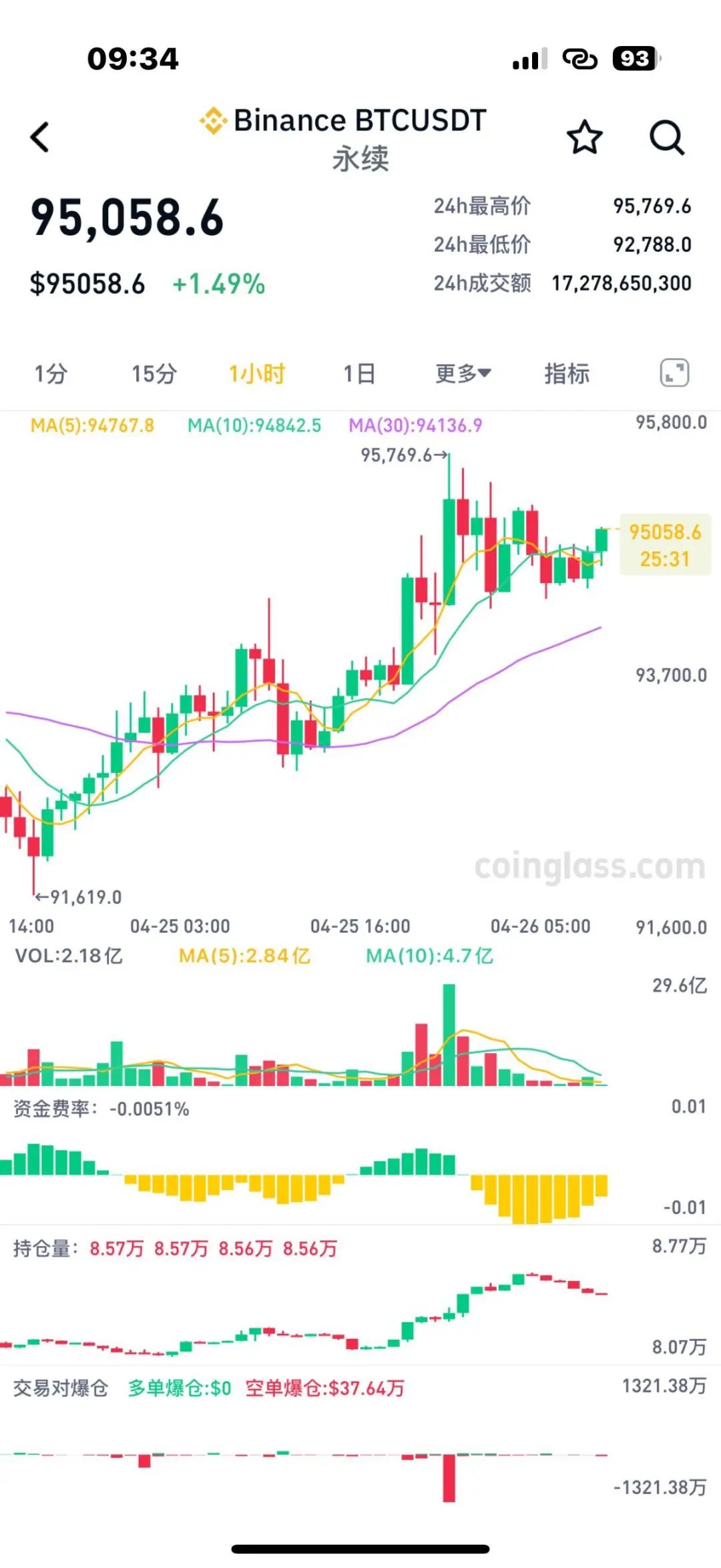 各种虚拟币总体走势(各种虚拟币总体走势图) 各种虚拟币总体走势(各种虚拟币总体走势图)