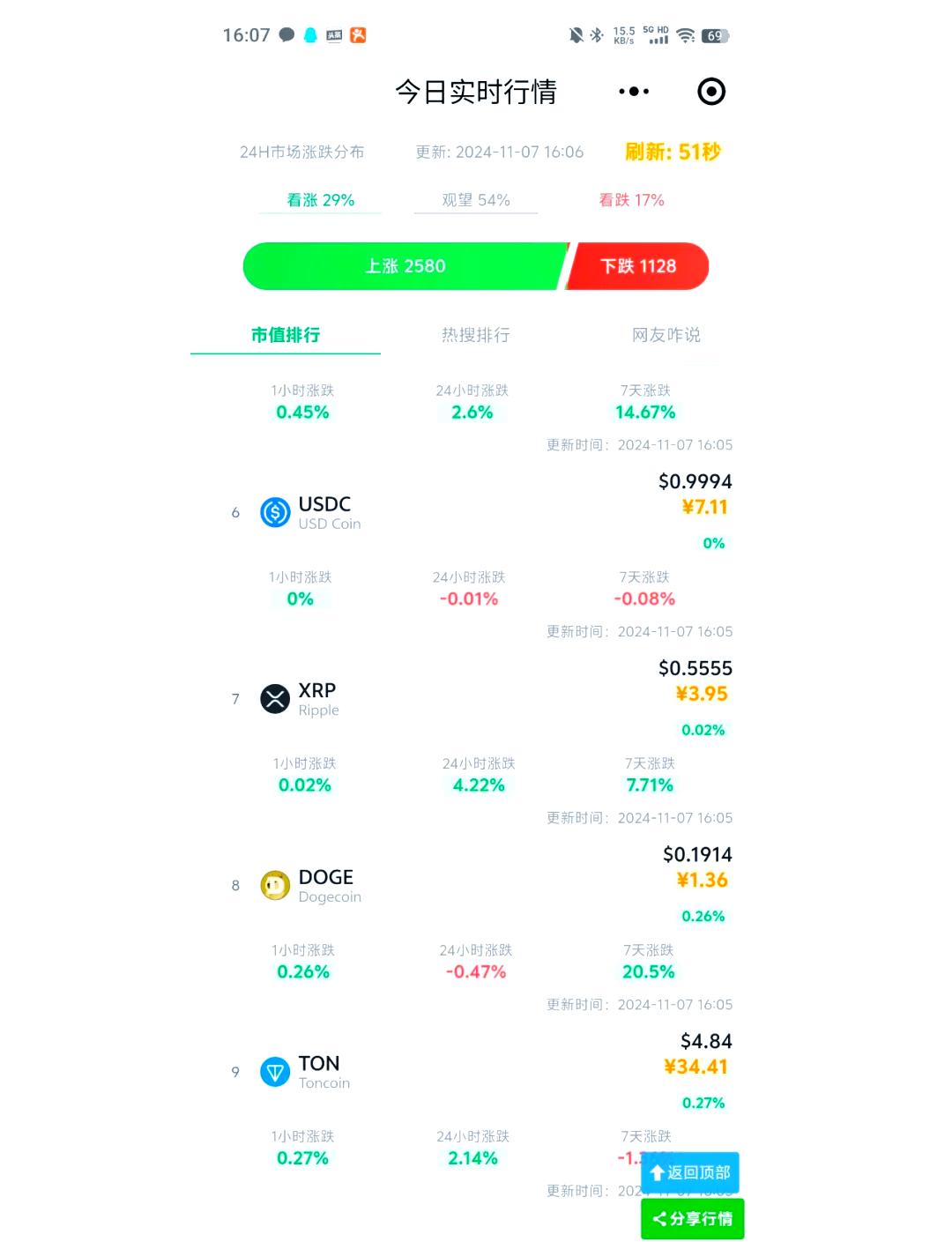虚拟币系统软件开发商(虚拟币交易系统app开发) 虚拟币系统软件开发商(虚拟币交易系统app开发)