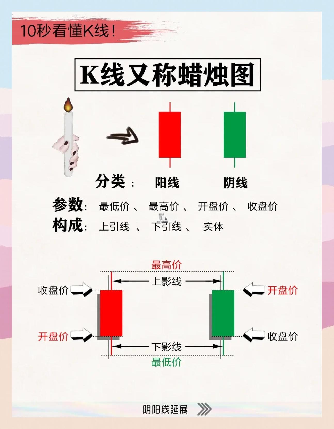虚拟币如何看k线图(虚拟币k线图怎么看视频教程) 虚拟币如何看k线图(虚拟币k线图怎么看视频教程)