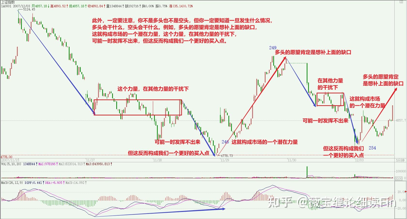虚拟币如何看k线图(虚拟币k线图怎么看视频教程) 虚拟币如何看k线图(虚拟币k线图怎么看视频教程)