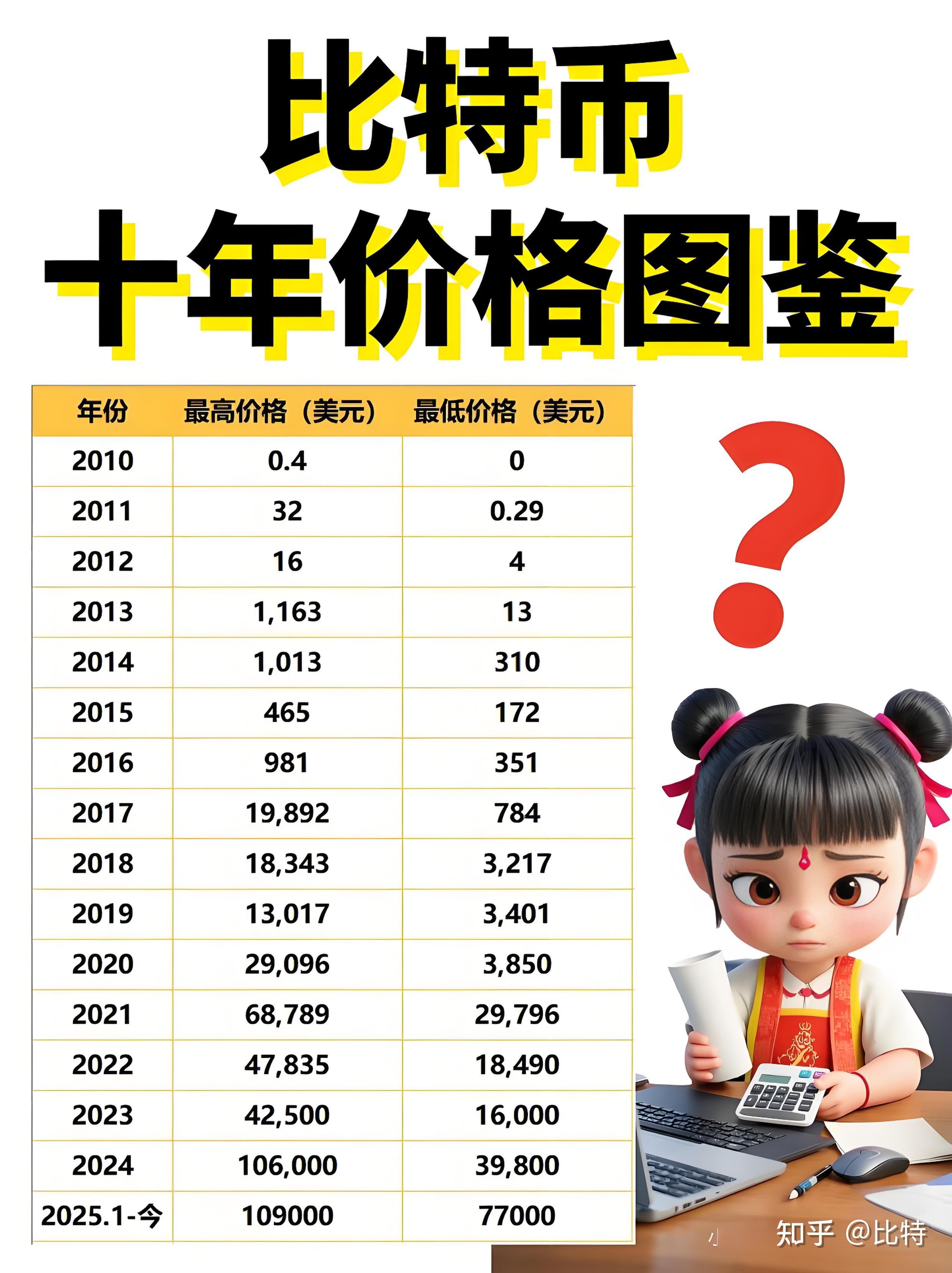 虚拟币价格查询(虚拟币价格查询软件) 虚拟币价格查询(虚拟币价格查询软件)