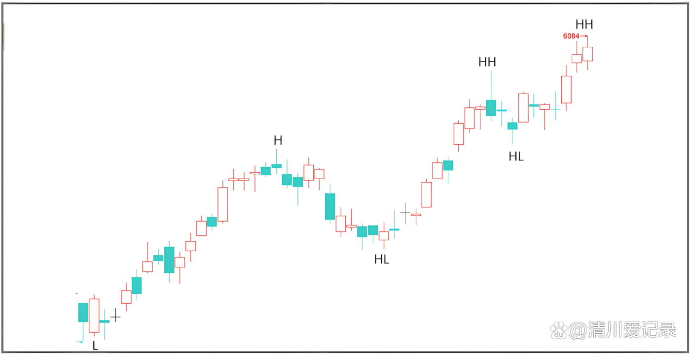 虚拟币如何看k线图(怎样看虚拟币的走势图) 虚拟币如何看k线图(怎样看虚拟币的走势图)