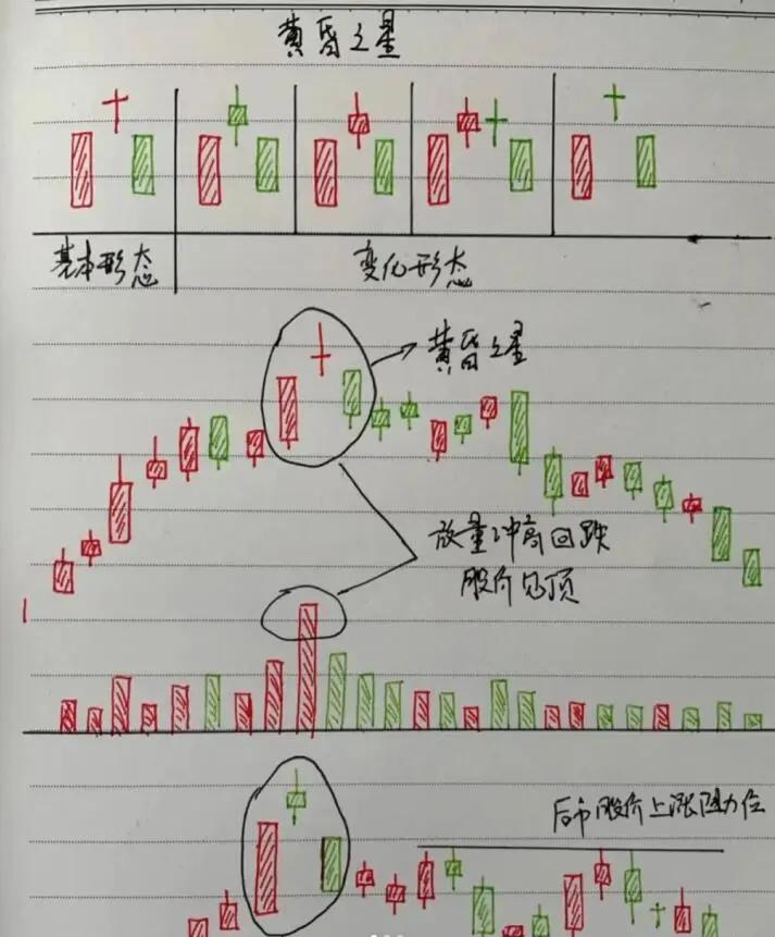 虚拟币如何看k线图(怎样看虚拟币的走势图) 虚拟币如何看k线图(怎样看虚拟币的走势图)