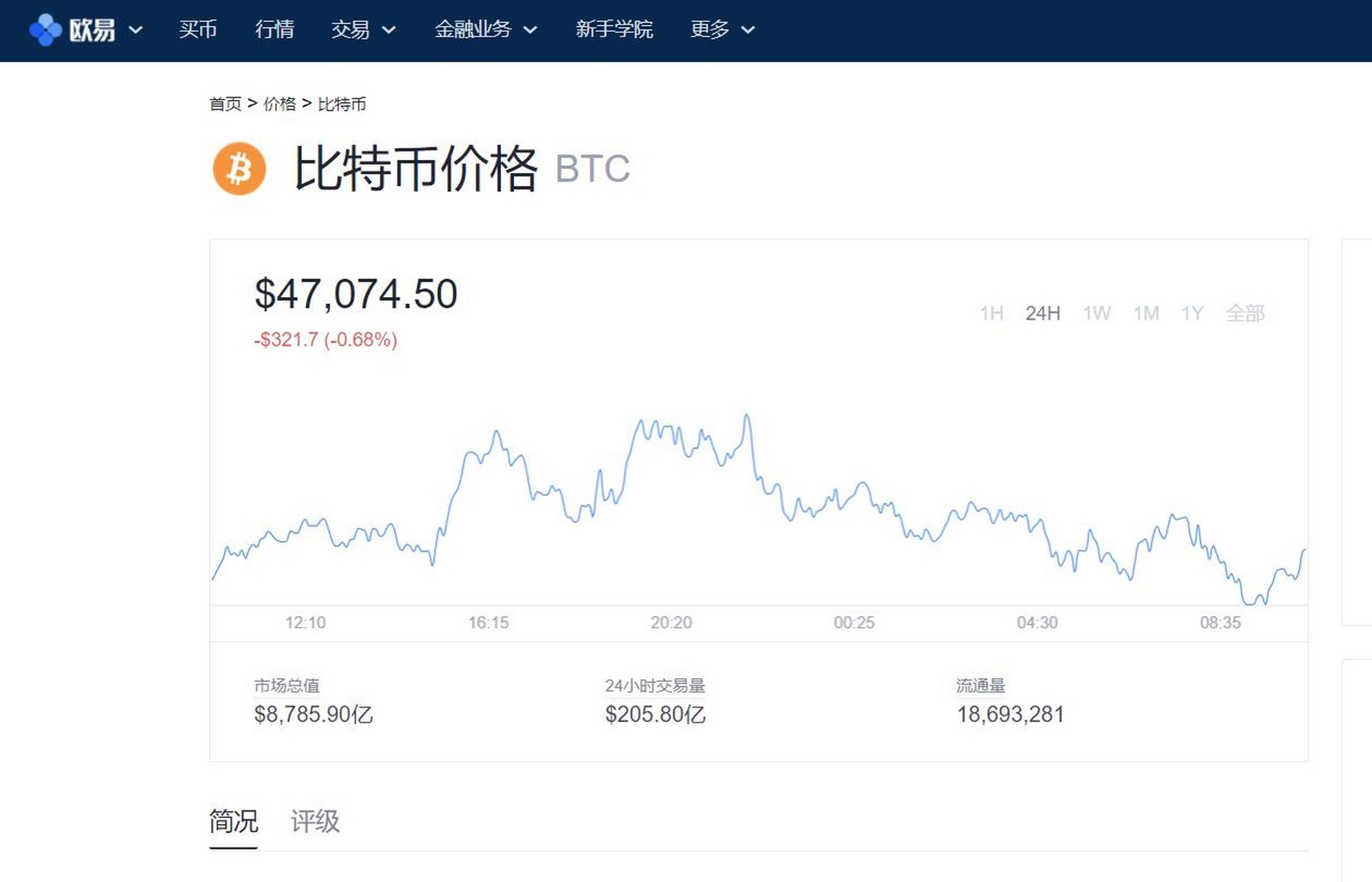 虚拟币价格查询(虚拟币价格查询网站) 虚拟币价格查询(虚拟币价格查询网站)