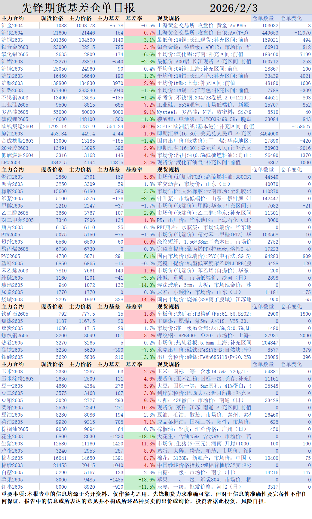 钯金现货价格(钯金现货价格多少钱一克) 钯金现货价格(钯金现货价格多少钱一克)