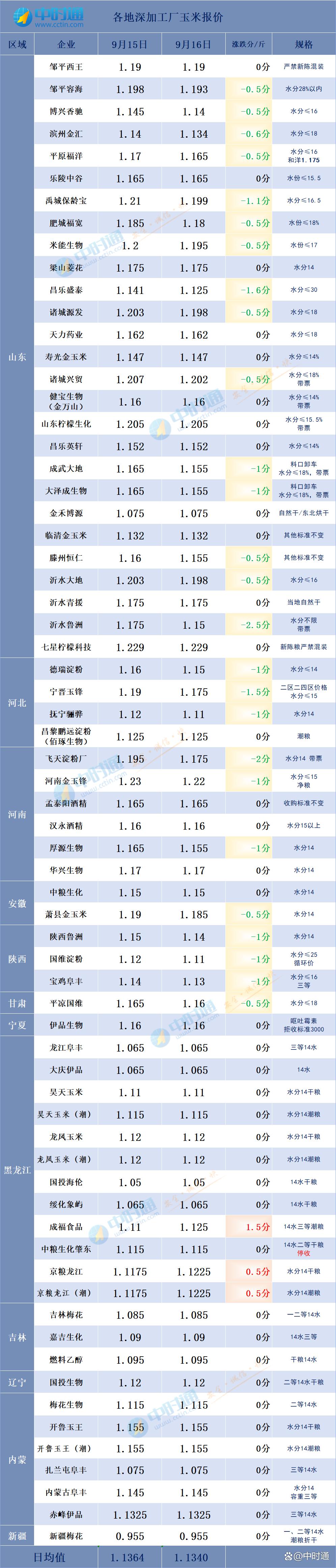玉米现货价格(玉米现货价格最新行情)