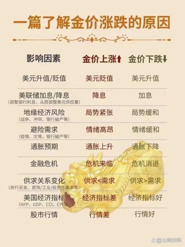 国内现货黄金价格(国内现货黄金价格代号) 国内现货黄金价格(国内现货黄金价格代号)