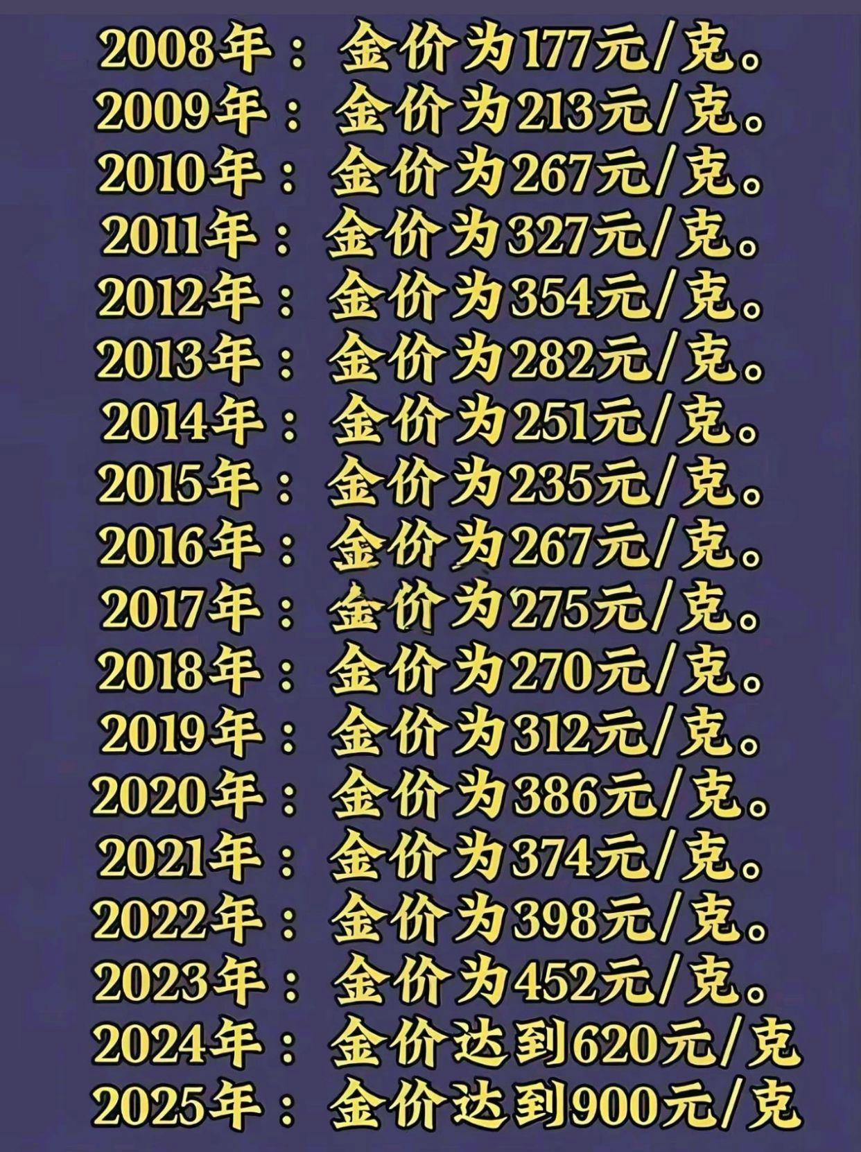 国内现货黄金价格(国内现货黄金价格代号) 国内现货黄金价格(国内现货黄金价格代号)
